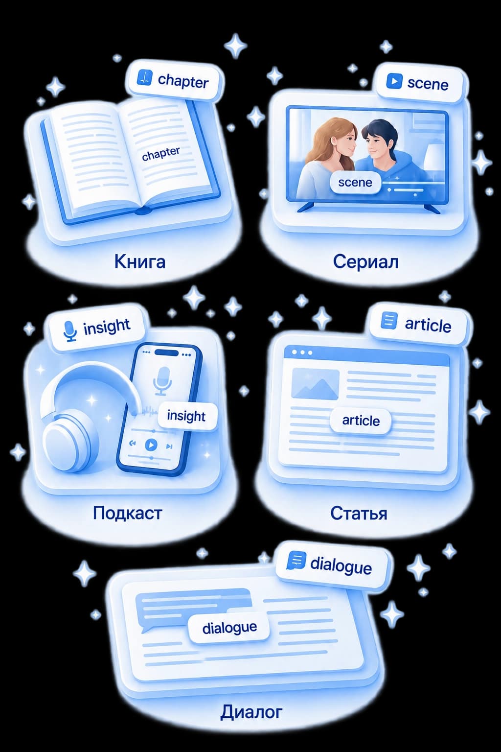 Источники слов для изучения языков в Langify Книга, сериал, подкаст и статья как источники слов для изучения языков